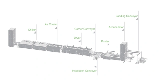 Complete Glass Printing Systems
